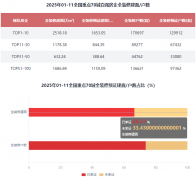2025年1-11月全拆修项目规6160.44万㎡